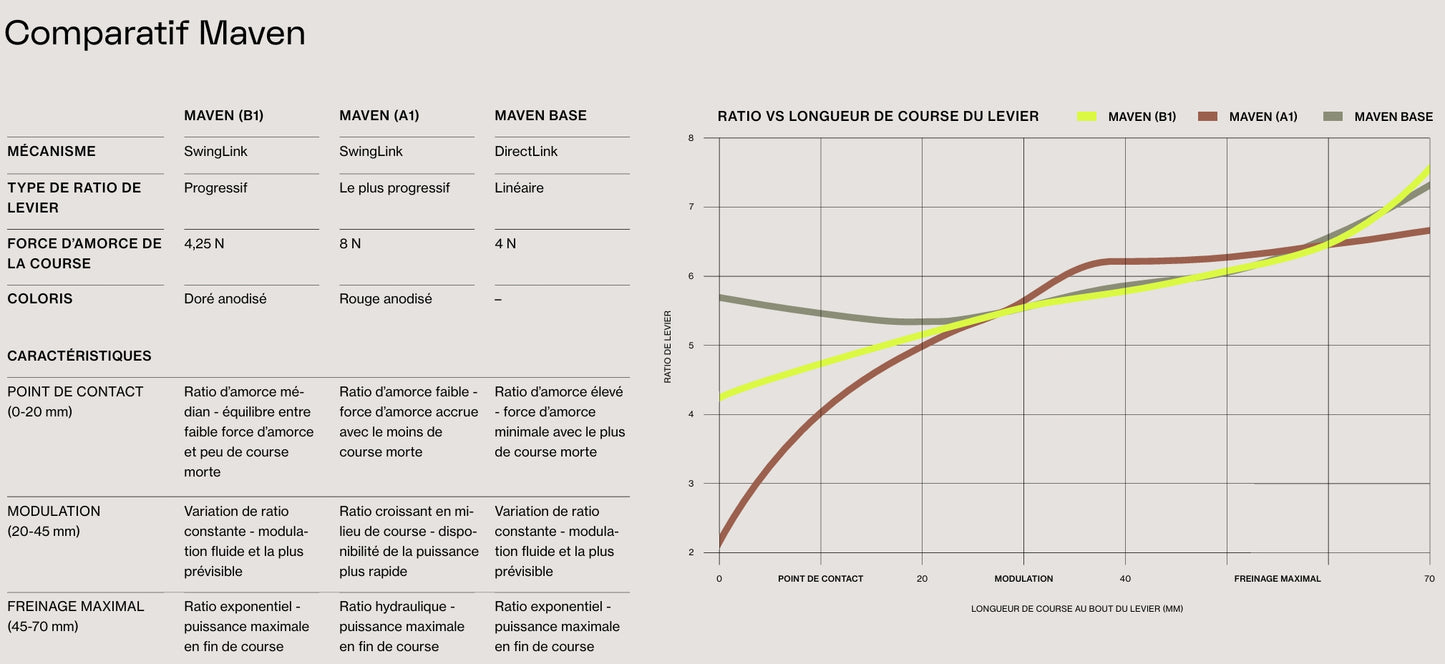 SRAM MAVEN SILVER B1 πίσω φρένο Μαύρο