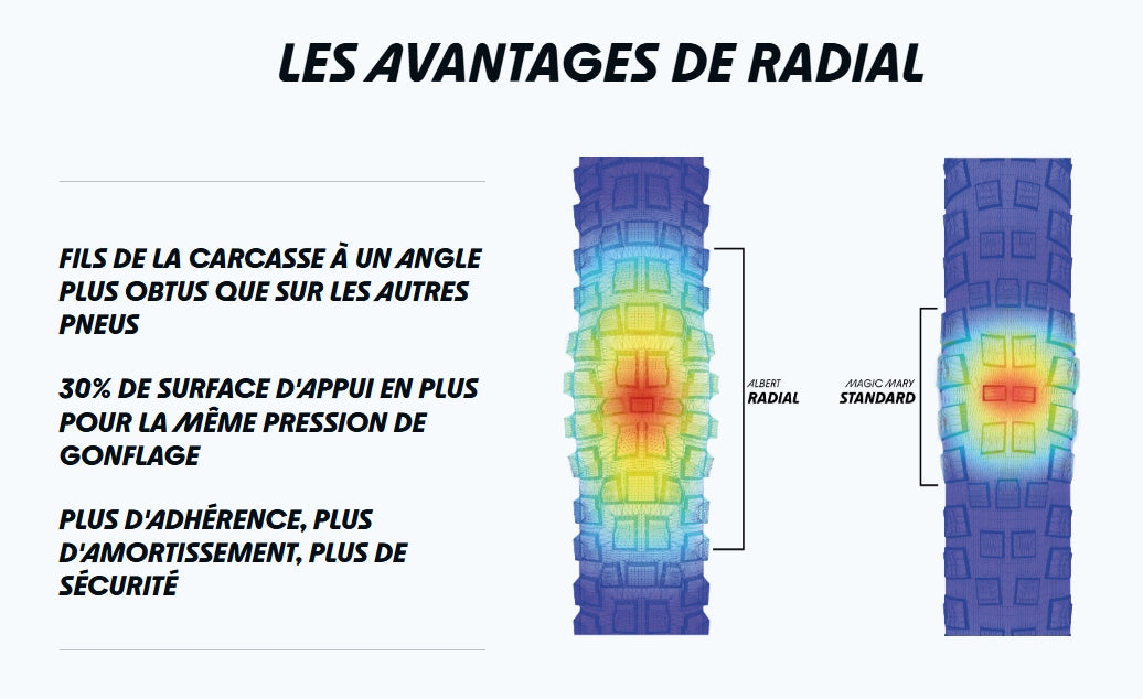 SCHWALBE TACKY CHAN TRAIL PRO SOFT RADIAL 27.5x2.50 Tubeless Ready Soft Μαύρο ελαστικό