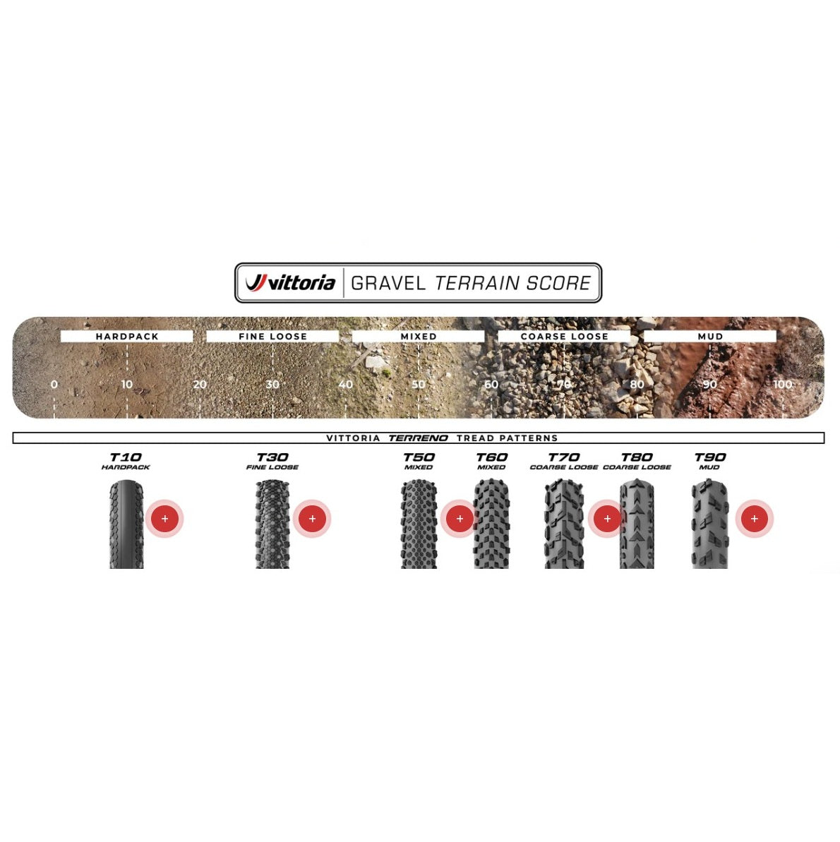 VITTORIA Terreno T80 χοντρό χαλαρό 700x37c Gravel Endurance G2.0 Tubeless Ready Soft Black Q2 2025 ελαστικό