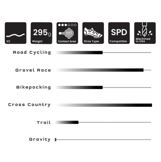 WOLF TOOTH ALT XC Clipless πεντάλ Μαύρο