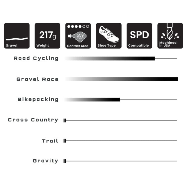 WOLF TOOTH DEL GRAVEL RACE Clipless pedals Black