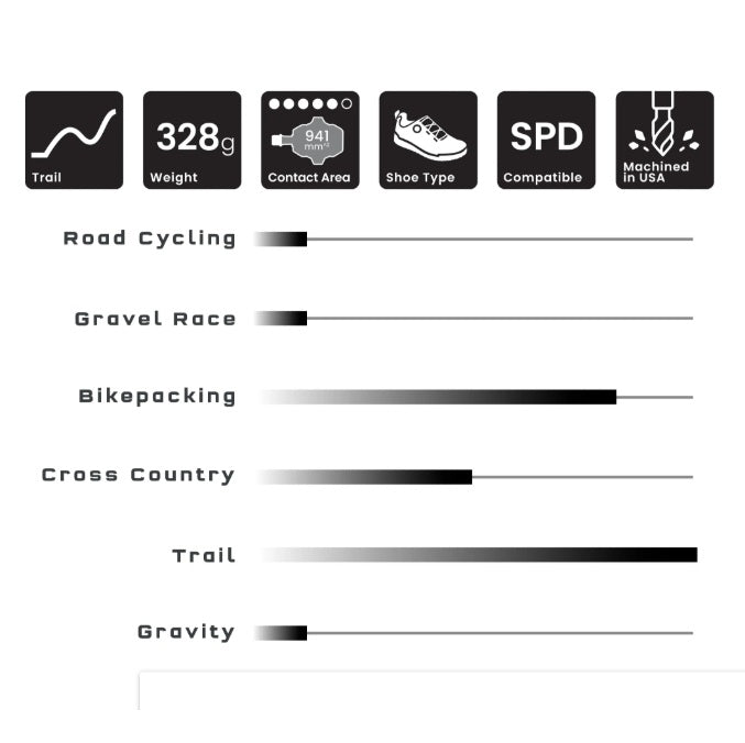 WOLF TOOTH CTRL TRAIL Πετάλια Clipless Violet