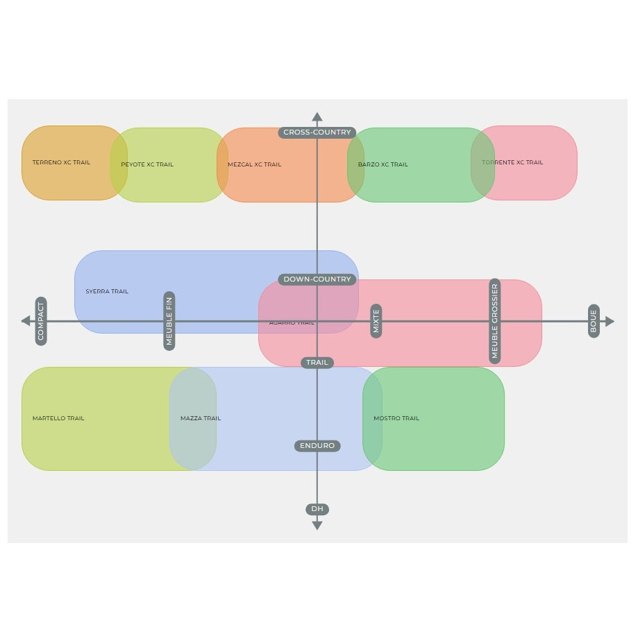 VITTORIA Martello 29x2.4 Trail Graphene 2.0 Tubeless Ready Soft Μαύρο ελαστικό
