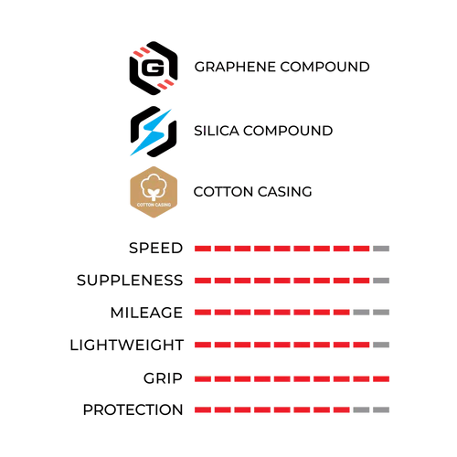 VITTORIA CORSA PRO 700c Tubeless Ready ελαστικό Κόκκινο