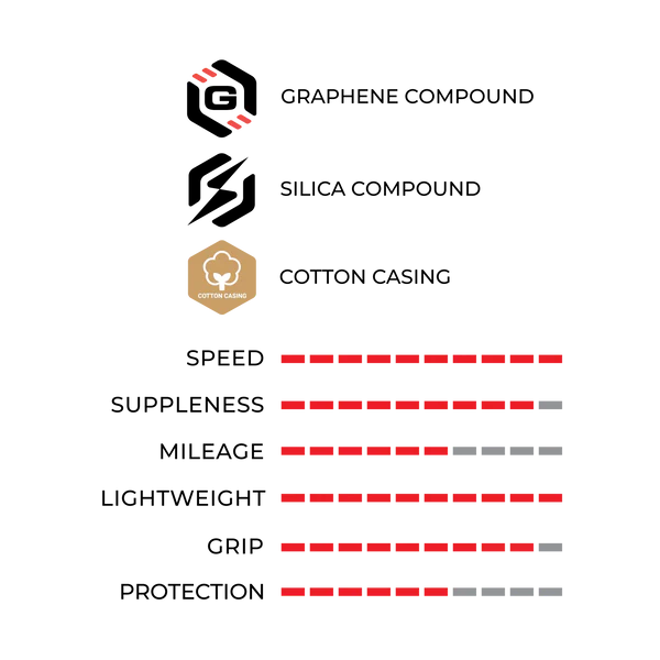 VITTORIA CORSA PRO SPEED Graphene G2.0 700c Tubeless Ready Soft Beige ελαστικό