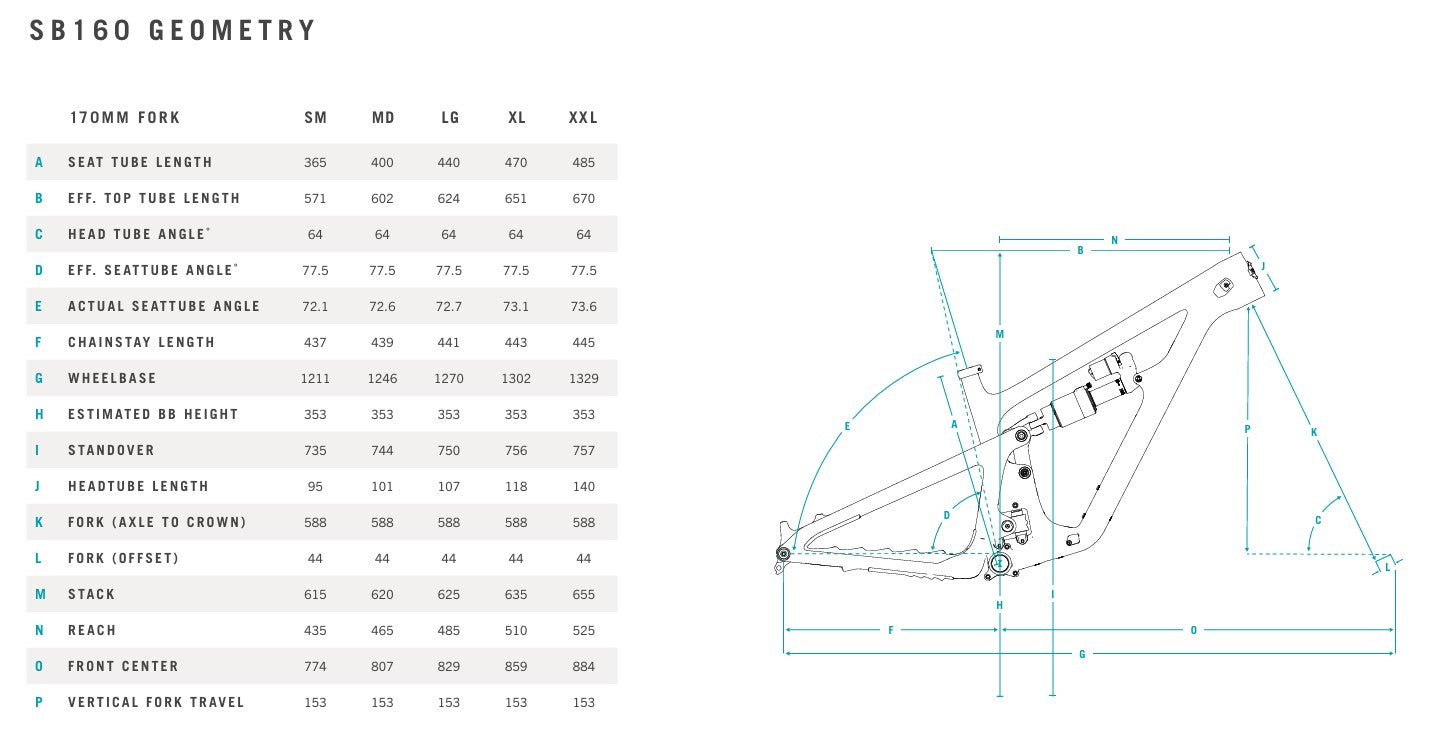Κιτ YETI SB160 29" C-SERIES και κιτ τοποθέτησης PERFORMANCE C2 Radium 2024