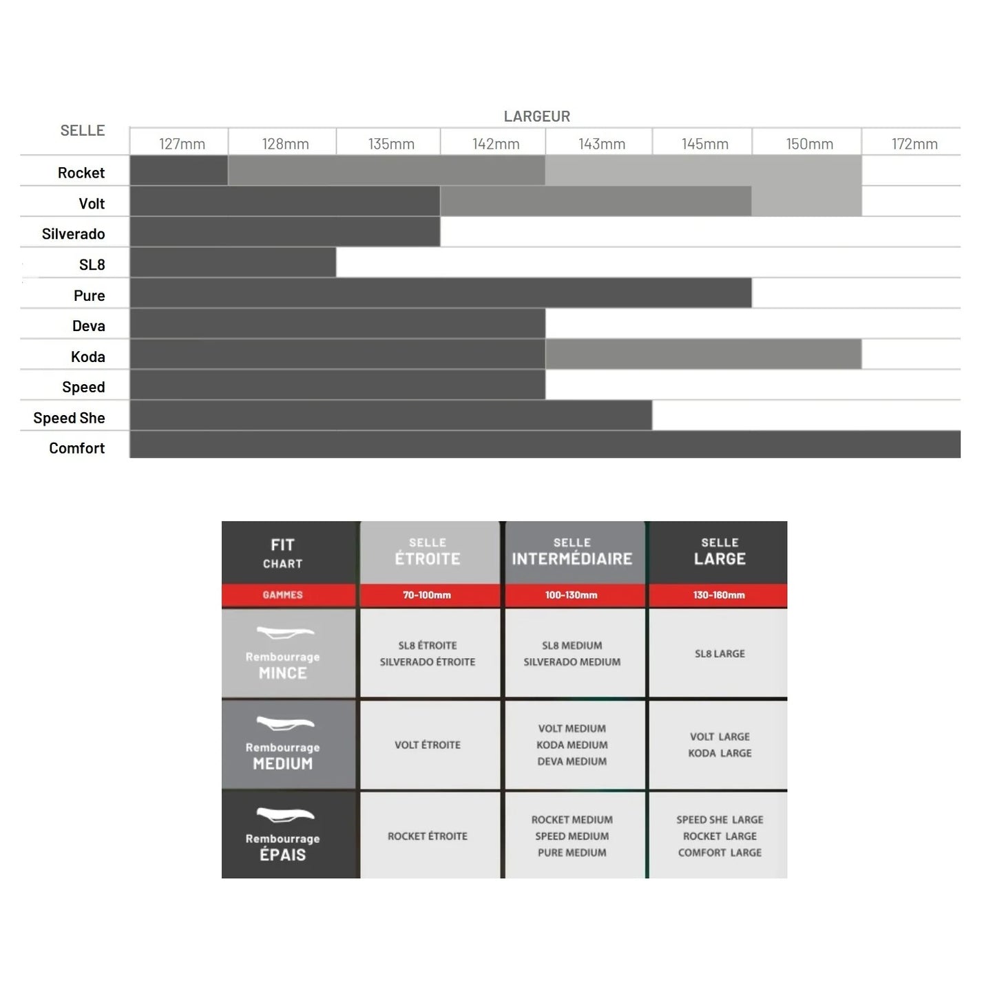 WTB SPEED Rails CrMo σέλα