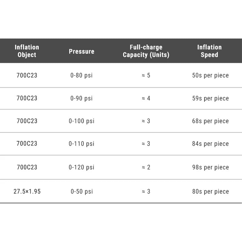 Ηλεκτρική αντλία RAVEMEN EP01