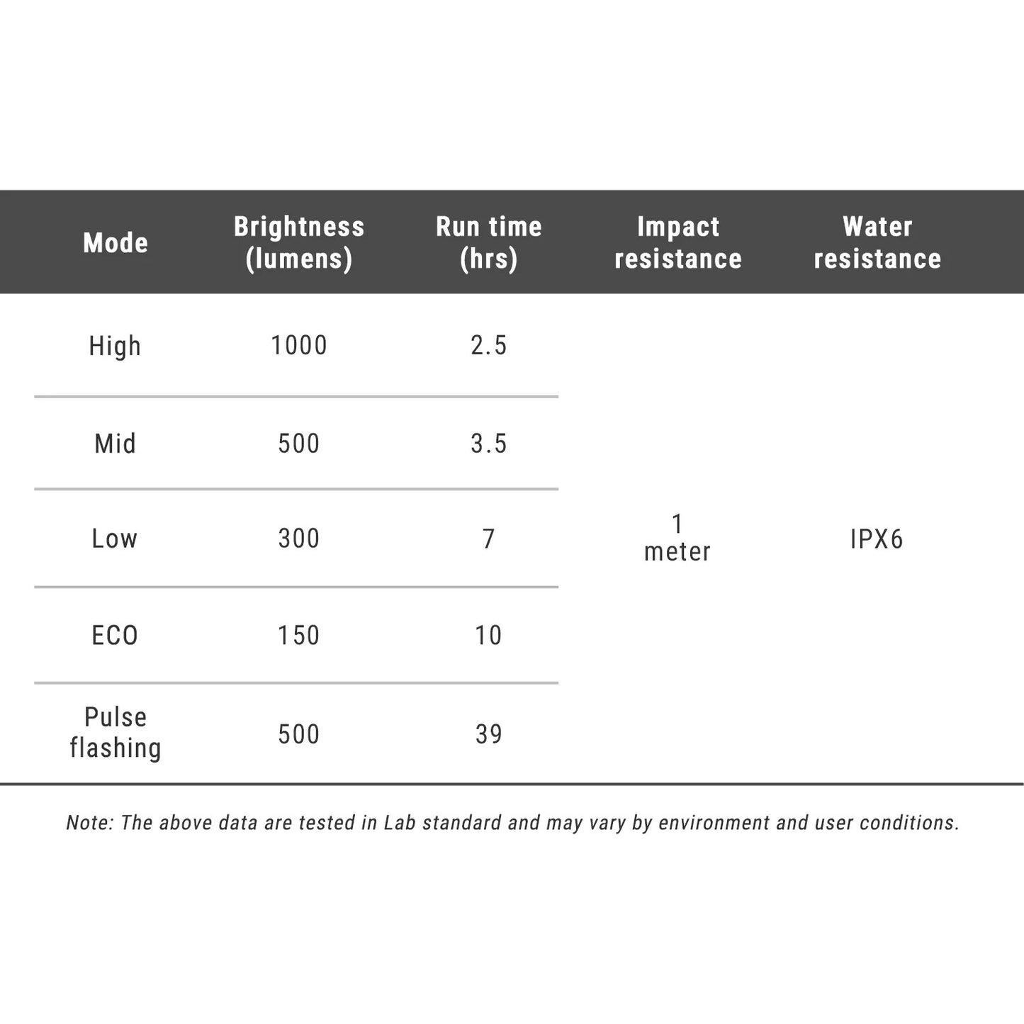 RAVEMEN FR 1000 μπροστινό φως - Garmin/Wahoo/Bryton