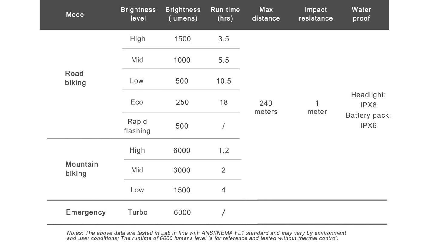 Μπροστινός φωτισμός RAVEMEN XR6000