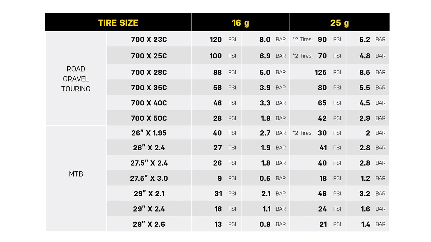TOPEAK NANO AIRBOOSTER L CO2 firing pin + 16 g threaded CO2 cartridge (x1)