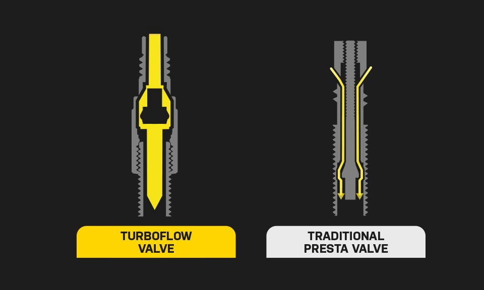 Προσαρμογέας βαλβίδας TOPEAK TURBOFLOW