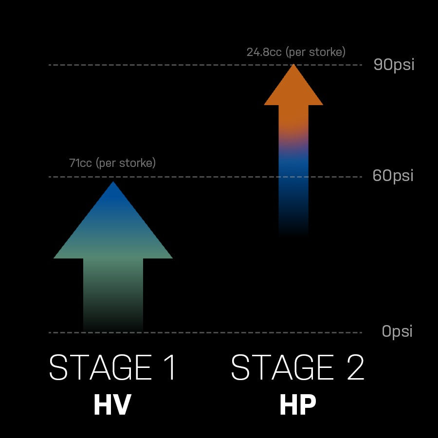 Αντλία χειρός TOPEAK GRAVEL 2STAGE Μαύρο
