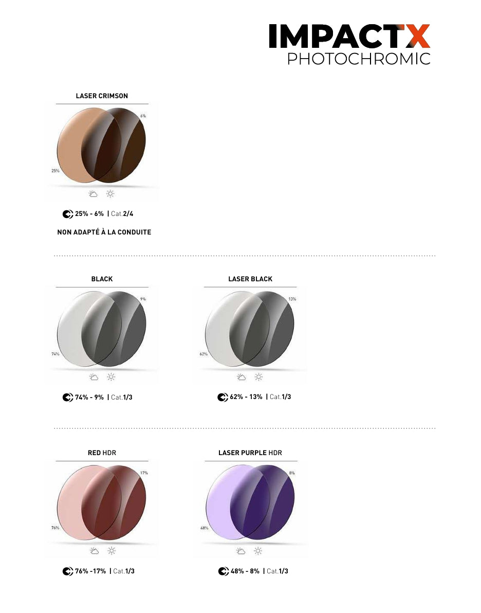 Glasses RUDY PROJECT ASTRAL SPHERE White Lenses IMPACTX™ Photochromic Laser Purple
