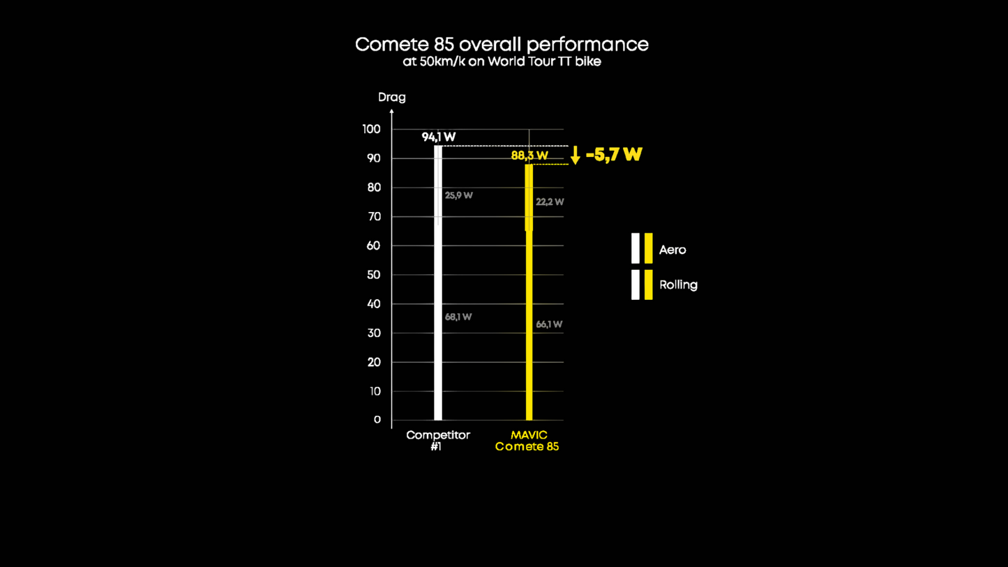 Ζεύγος τροχών MAVIC COMETE 85 Tubeless Ready (Center Lock)