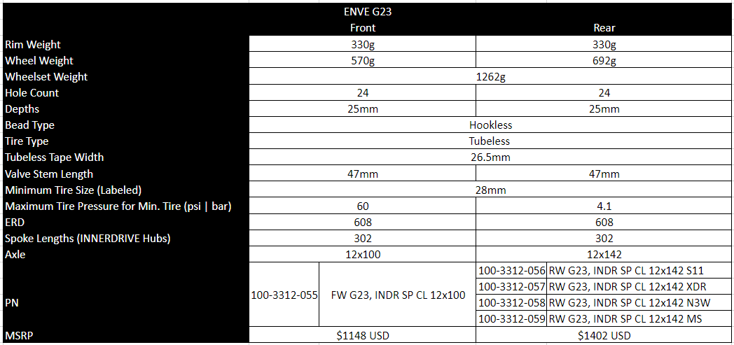 ENVE G23 Tubeless Ready πίσω τροχός (Center Lock)