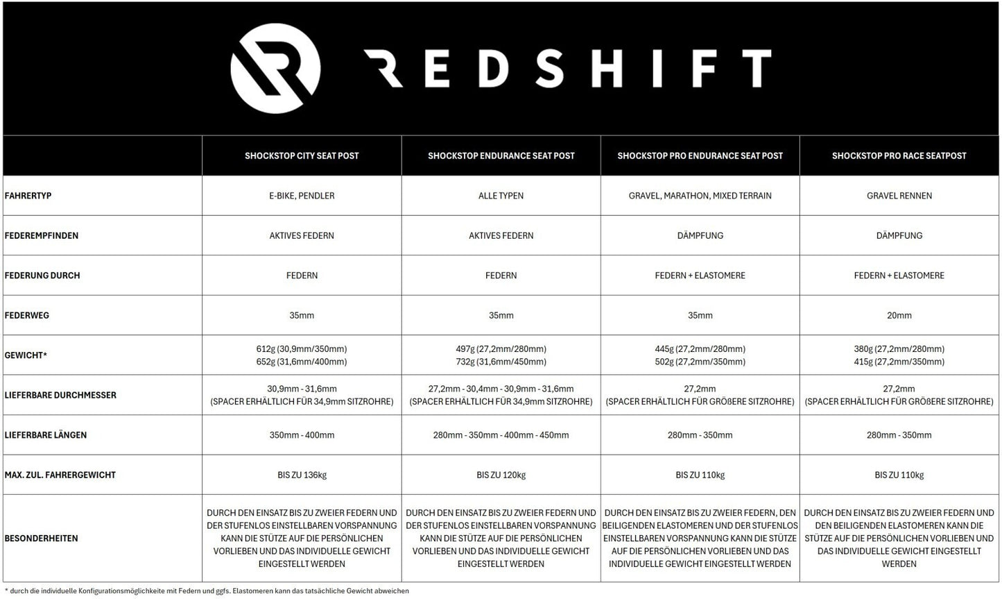 Αναρτημένη σέλα REDSHIFT ShockStop Pro