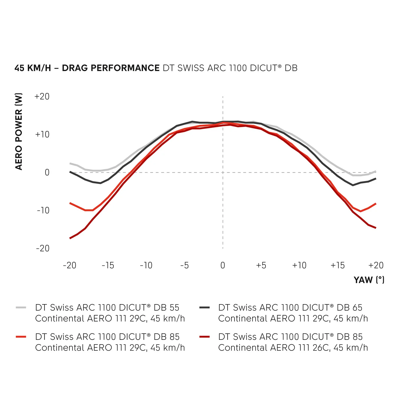 DT SWISS ARC 1100 DICUT WTS 55 Tubeless Ready Wheels (Center Lock)
