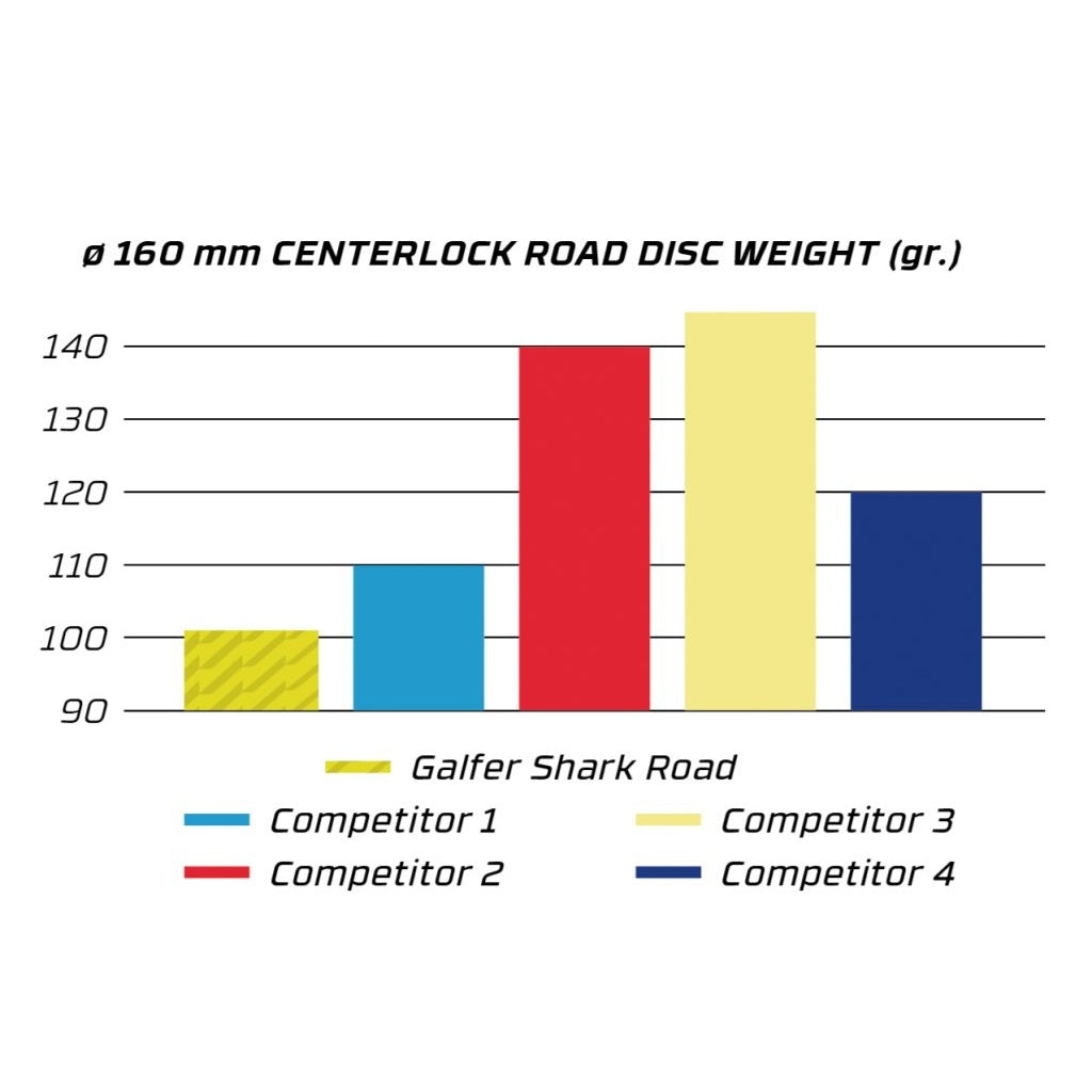 Δίσκος GALFER SHARK ROAD 1.8mm CENTER LOCK